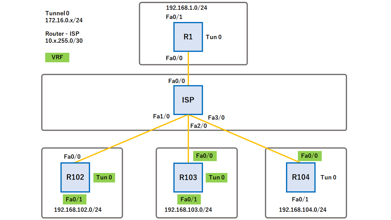 crypto pki authenticate vrf